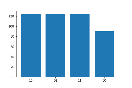 Differential Privacy Gif